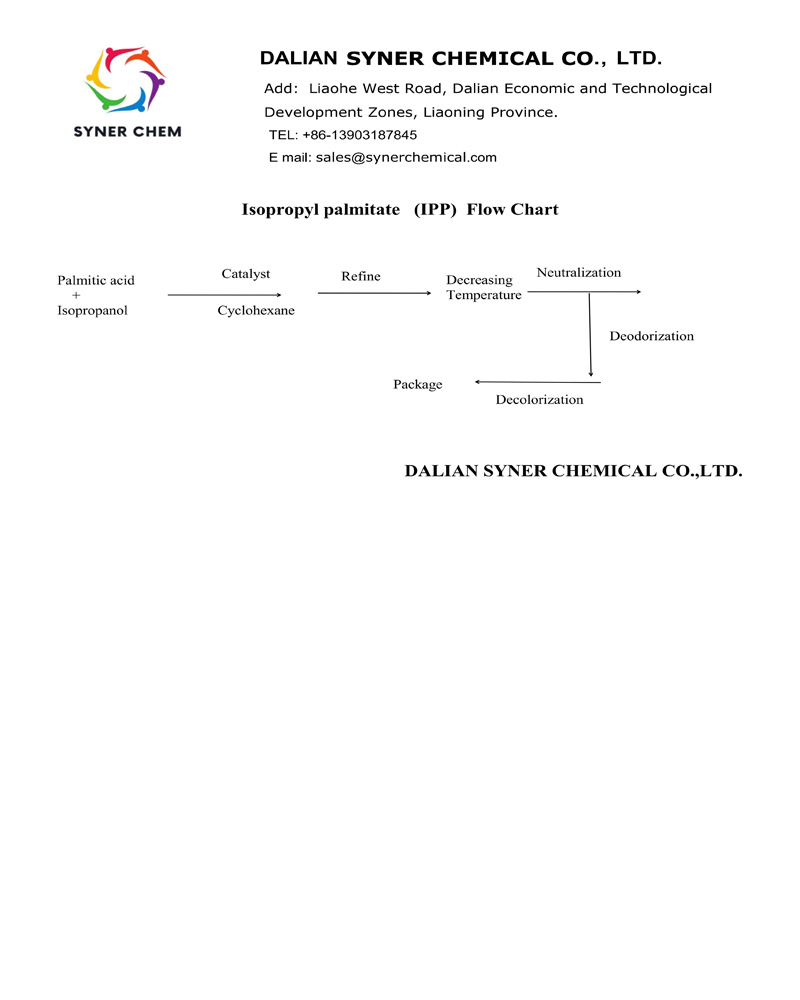 Syner Chem Cosmetic Chemical Isopropyl palmitate (IPP) CAS 142-91-6 Halal Declaration_01